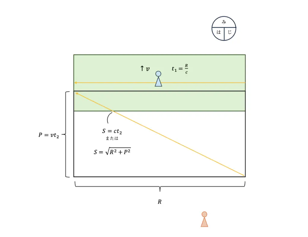 「光の中の感覚を考察するにあたって」挿入画像2