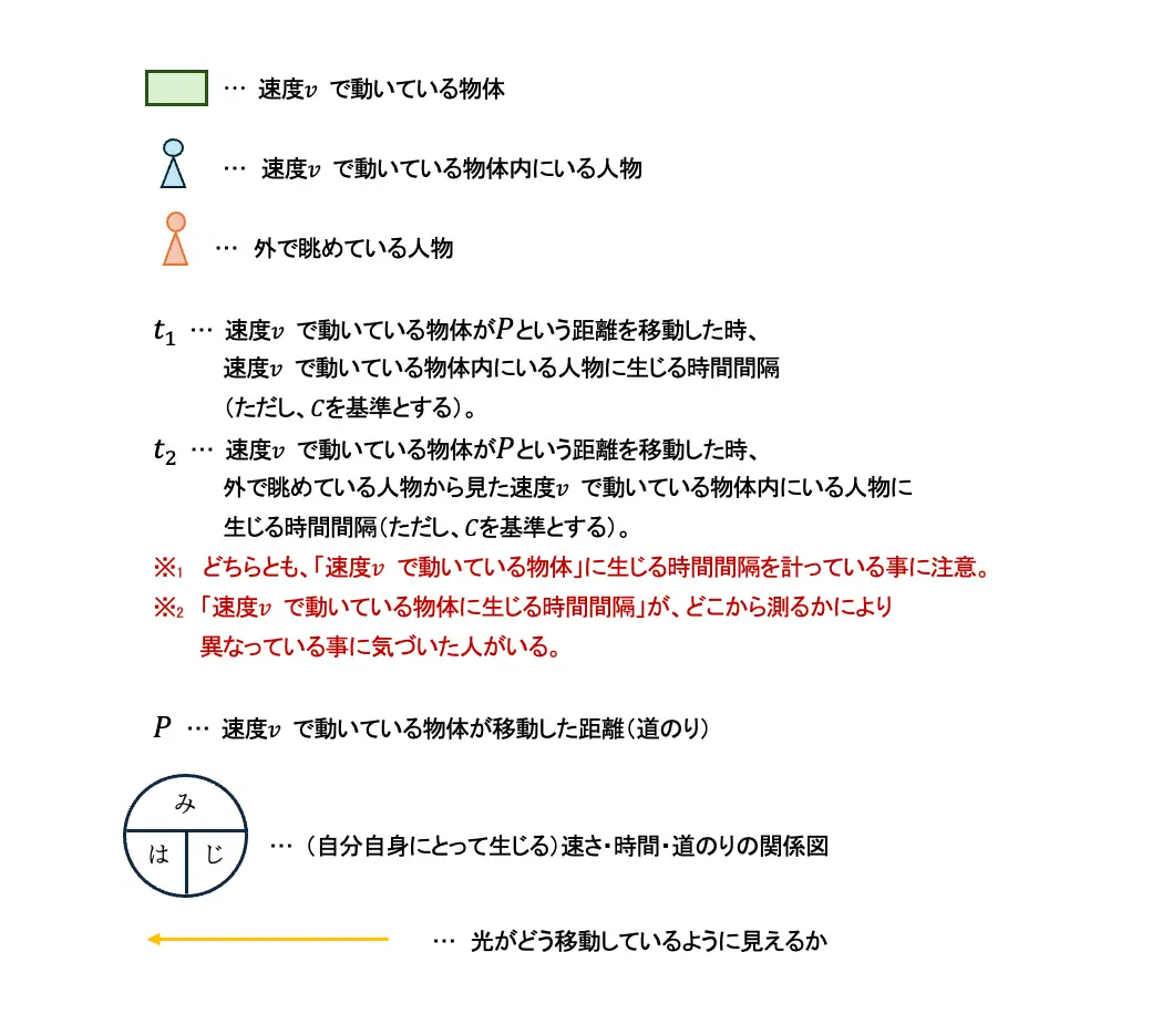 「光の中の感覚を考察するにあたって」挿入画像3
